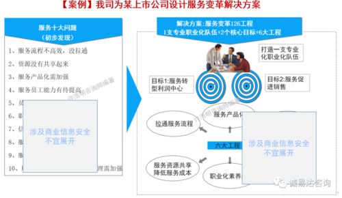 以客戶為中心，打造卓越服務(wù) 華為LTC與ITR流程在江蘇通服×誠易達(dá)信息咨詢服務(wù)的實(shí)踐啟示